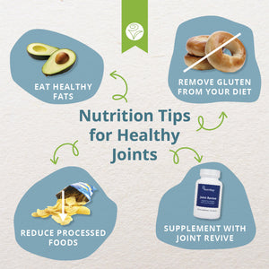 Joint Revive, 60 caps