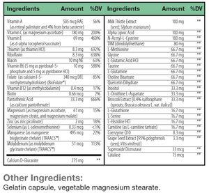 Detox Phase I & II, 90 caps