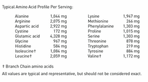 Pea Protein Isolate, 625 gm