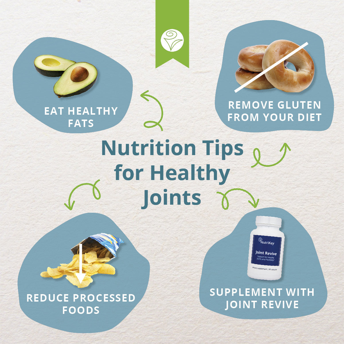 Joint Revive, 60 caps