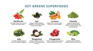 Key Greens & Fruits, Strawberry Kiwi
