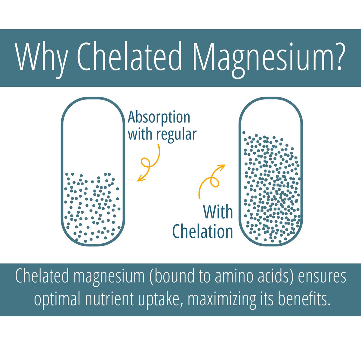 Magnesium Glycinate 100, 180 tabs