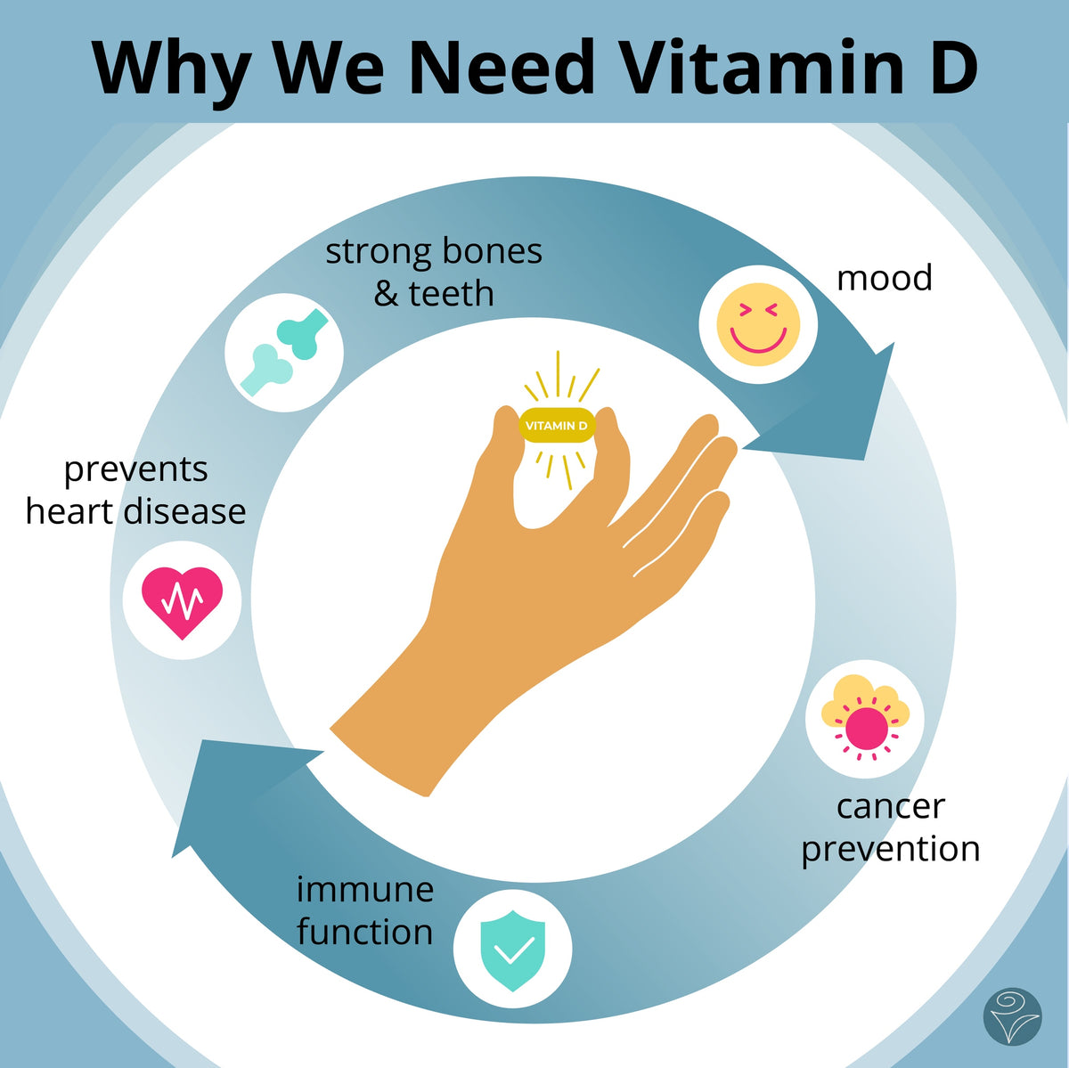 Vitamin D3 1000, 180 softgels