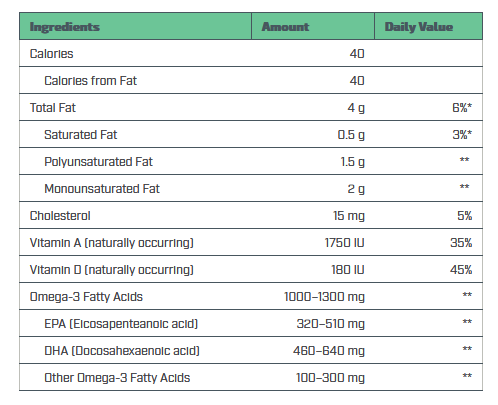 Omega-3 Care Natural Cod Liver Oil, 6.8 oz